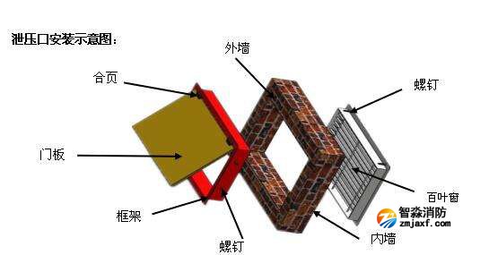 氣體滅火系統的氣密性檢測