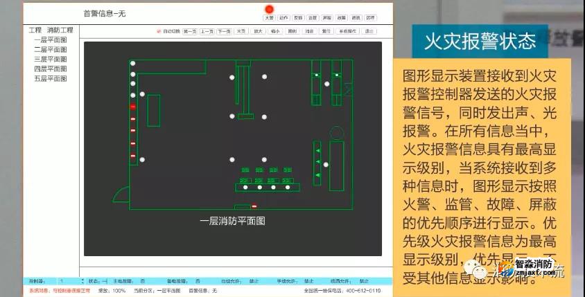 消防控制室圖形顯示裝置檢測內容及方法