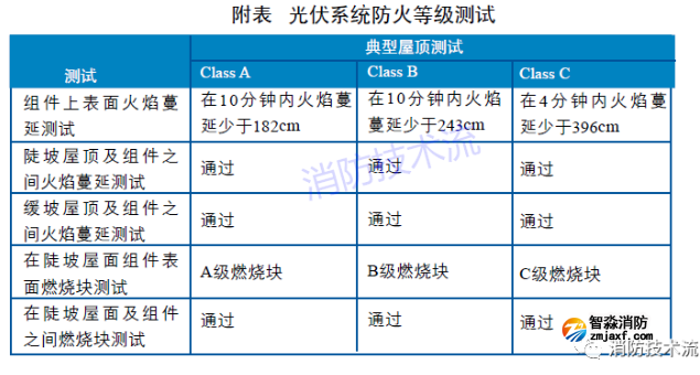 1668399614647158.png image.png