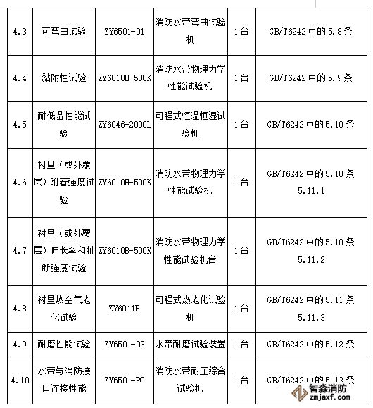 消防水帶檢測設備