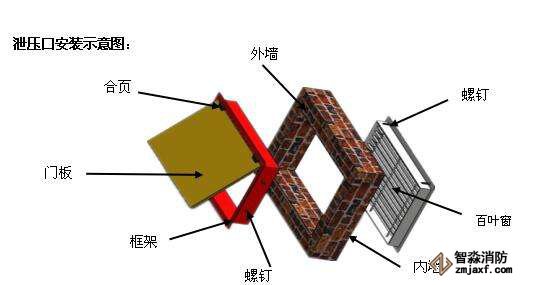 氣體滅火系統的氣密性檢測