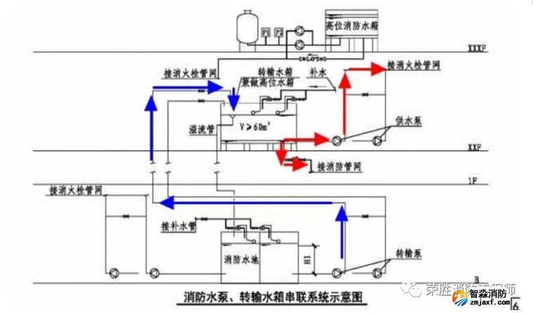 消防給水_各類分區供水情況詳解值得收藏_4 圖片