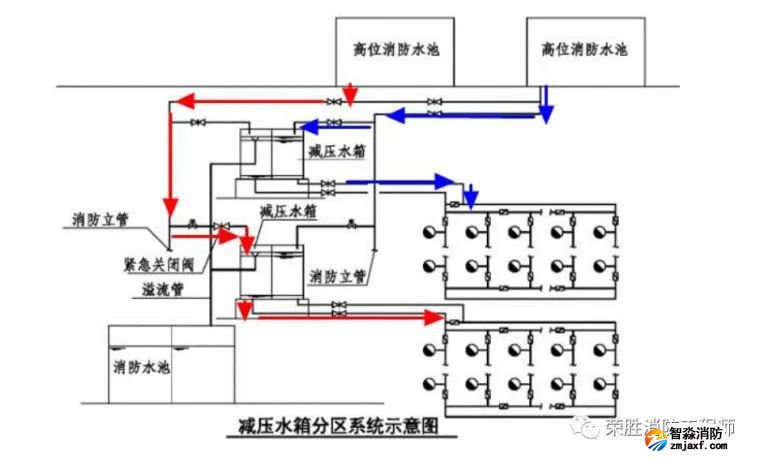 消防給水_各類分區供水情況詳解值得收藏_5 圖片
