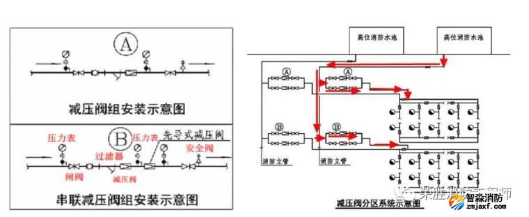 消防給水_各類分區供水情況詳解值得收藏_6 圖片